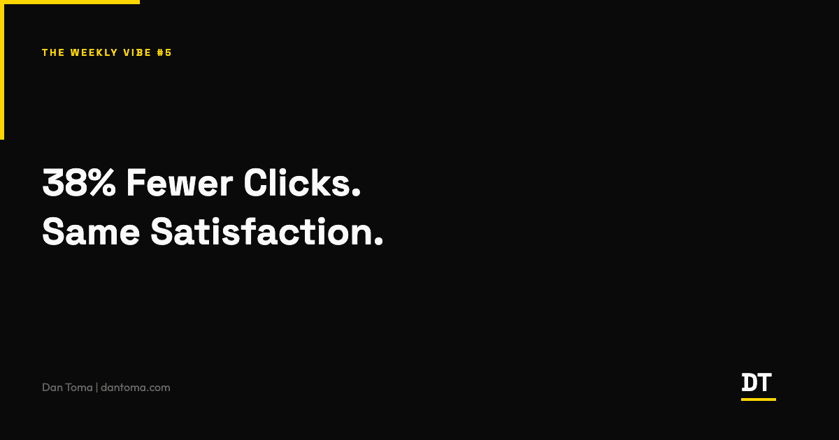AI Overviews Cut Clicks 38%. Satisfaction Didn't Move.
